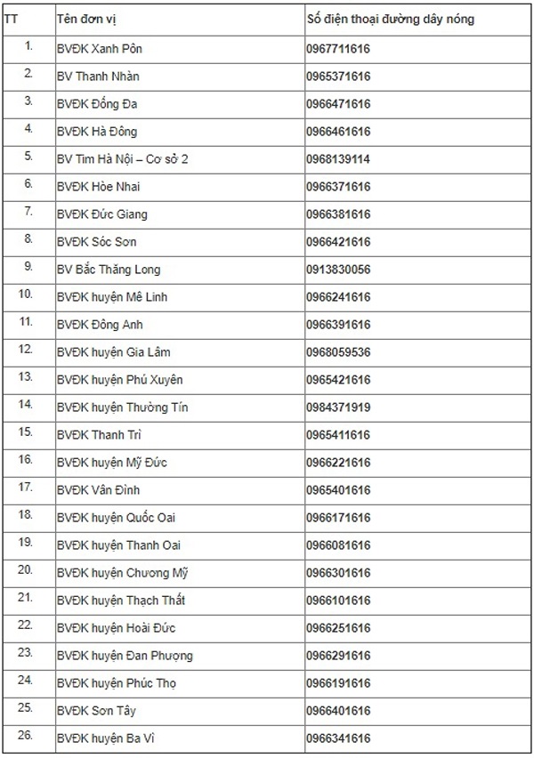 Hà Nội: Công bố danh sách đường dây nóng trực cấp cứu dịp Tết Nguyên đán 2019 - Hình 1