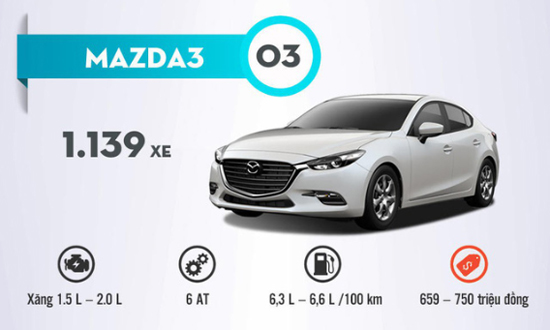 5 tháng đầu năm 2018: Doanh số THACO chiếm 41,8% thị phần VAMA