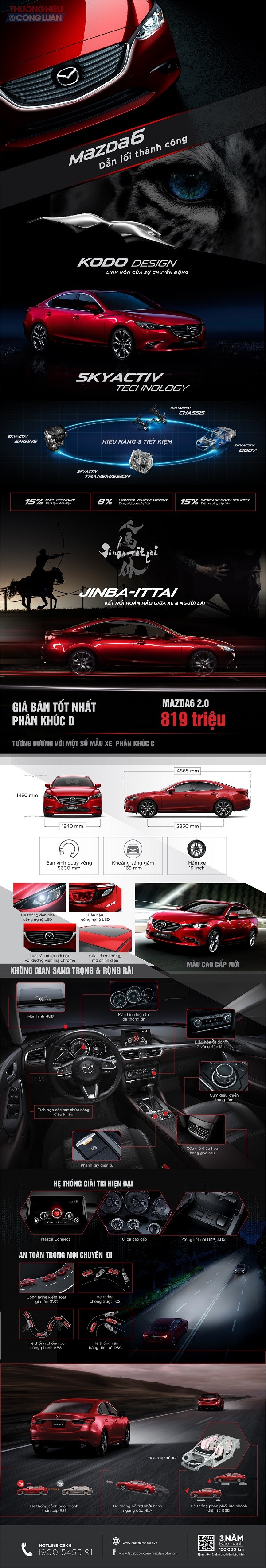 Mazda6 ưu đãi đến 35 triệu đón Lễ hội hoa anh đào - Hình 1