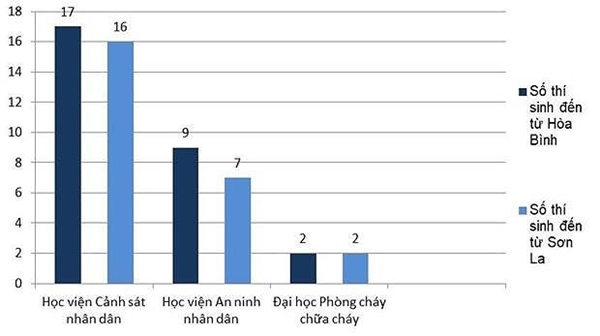 Toàn cảnh vụ sửa điểm của 222 thí sinh tại Hà Giang, Sơn La, Hoà Bình - Hình 1