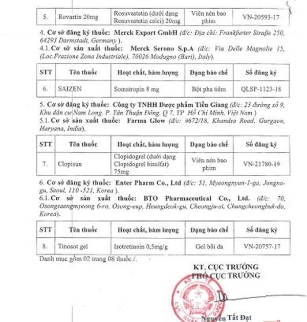 Thu hồi giấy đăng ký lưu hành 8 loại thuốc tại Việt Nam - Hình 1