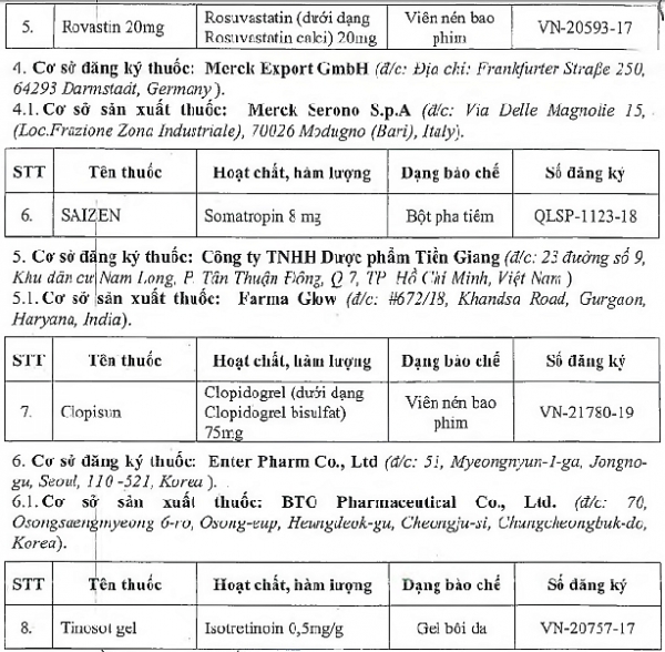 Bộ Y tế công bố 8 loại thuốc vừa bị rút giấy đăng ký lưu hành tại Việt Nam - Hình 1