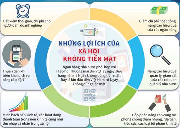 Đẩy mạnh thanh toán tiền điện không dùng tiền mặt