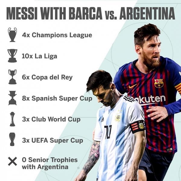 Cả nền bóng đá Argentina 'chuyền bóng' cho Messi: Bi kịch của thiên tài - Hình 3