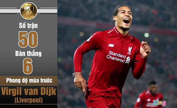 Những ứng viên cho danh hiệu Quả bóng vàng