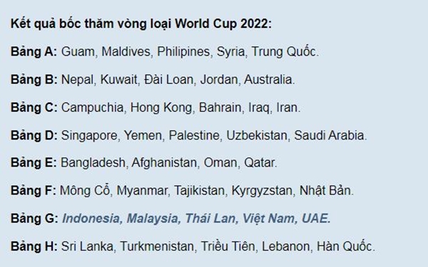 Vòng loại World Cup 2022: ĐT Việt Nam cùng bảng Thái Lan, Malaysia - Hình 1