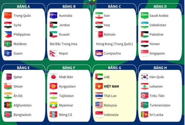 Lịch thi đấu vòng loại World Cup 2022 của ĐT Việt Nam - Hình 1