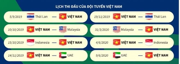Lịch thi đấu vòng loại World Cup 2022 của ĐT Việt Nam - Hình 2