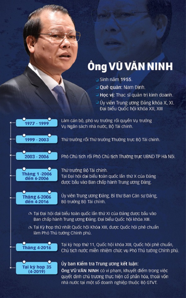 Kỷ luật cảnh cáo nguyên Phó Thủ tướng Vũ Văn Ninh