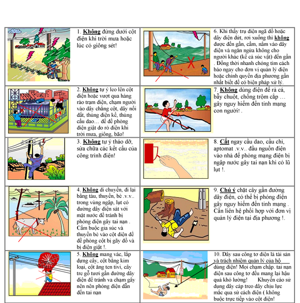 EVN sẵn sàng ứng phó cơn bão số 3 và cảnh báo về an toàn điện mùa mưa bão