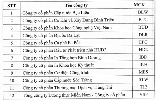 Danh sách 12 mã cổ phiếu trên sàn UpCOM bị tạm ngừng giao dịch - Hình 1