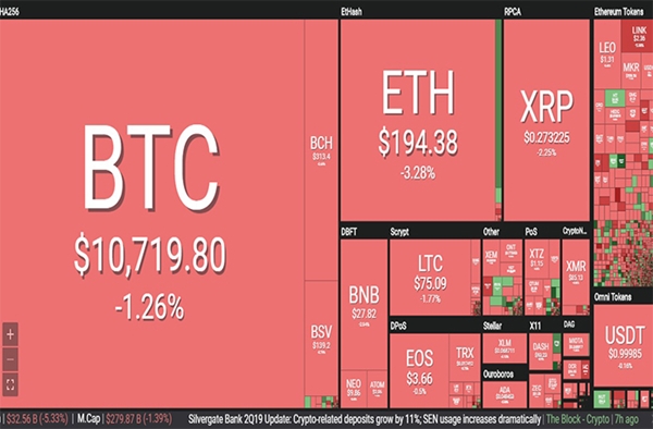 Tỷ giá ngoại tệ ngày 21/8: USD tăng mạnh, đồng tiền ảo bitcoin rớt giá - Hình 2