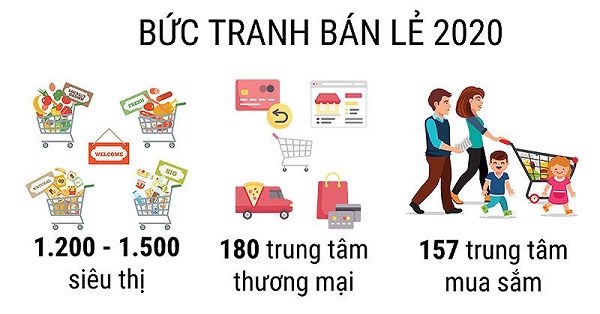 Thị trường bán lẻ: Các DN lớn khẳng định “lãnh thổ”