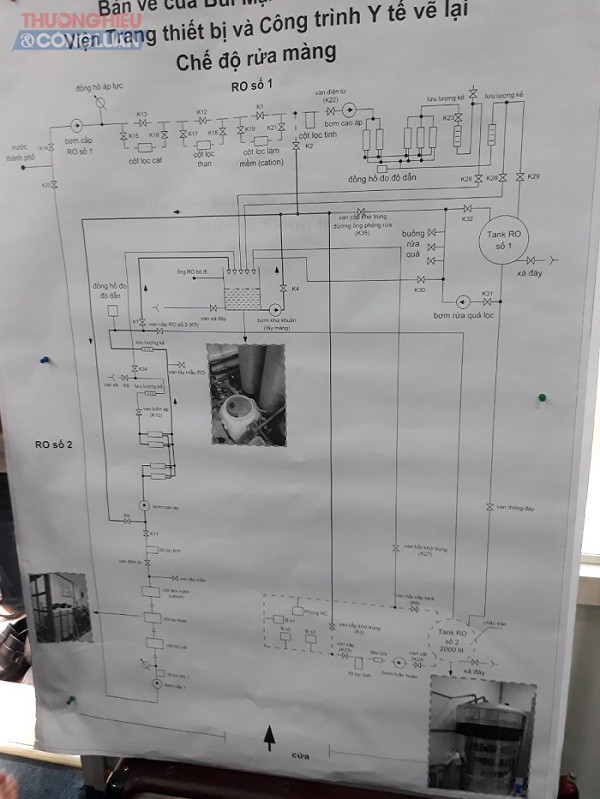 Sơ đồ phục dựng lại hệ thống m&aacute;y lọc thận để t&igrave;m nguy&ecirc;n nh&acirc;n khiến 8 nạn nh&acirc;n chạy thận tử vong