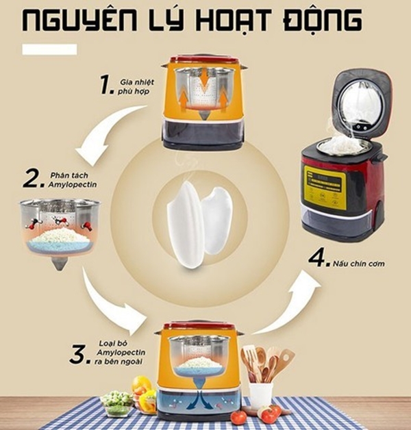 Nồi cơm điện tách đường: Chỉ là chiêu trò quảng cáo