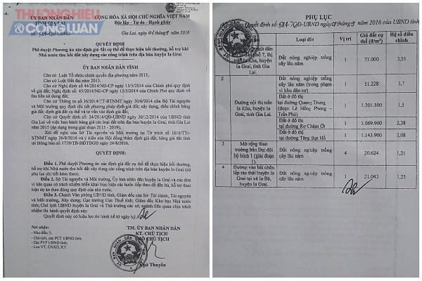 Quyết định 548/QĐ-UBND của UBND tỉnh Gia Lai ph&ecirc; duyệt Phương &aacute;n x&aacute;c định gi&aacute; đất cụ thể để thực hiện bồi thường, hỗ trợ &ldquo;khi Nh&agrave; nước thu hồi đất x&acirc;y dựng c&aacute;c c&ocirc;ng tr&igrave;nh&rdquo; tr&ecirc;n địa b&agrave;n huyện Ia Grai.