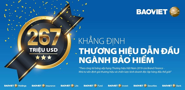 Giá trị thương hiệu Bảo Việt tăng gấp đôi, đạt 267 triệu USD
