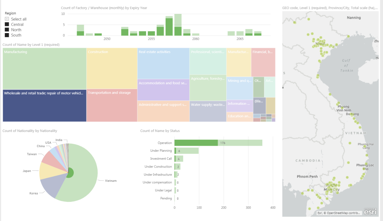 Bất động sản công nghiệp Việt Nam đang thiếu gì?
