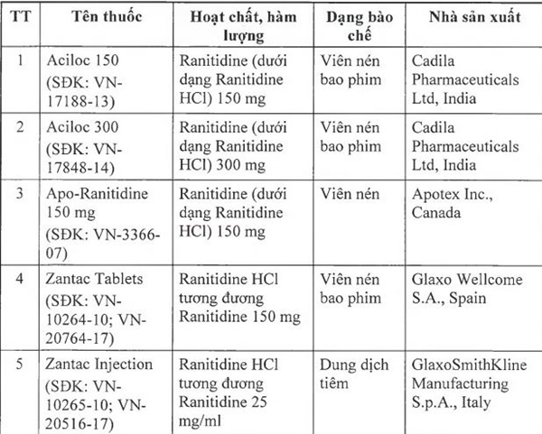Danh sách 11 loại thuốc bị thu hồi (Ảnh chụp màn hình)