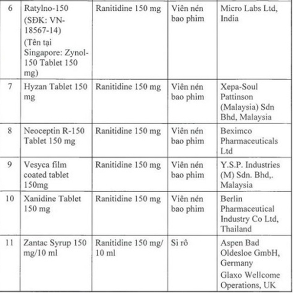 Danh sách 11 loại thuốc bị thu hồi (Ảnh chụp màn hình)