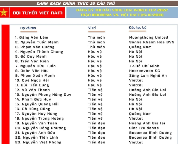 danh sách 23 cầu thủ tuyển Việt Nam đấu Indonesia