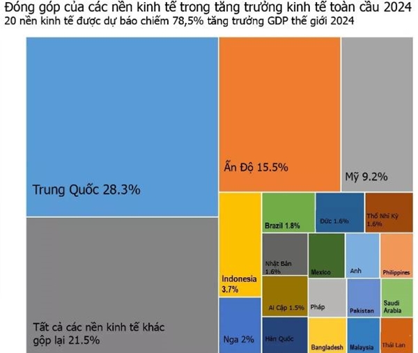 Nguồn: IMF/Bloomberg