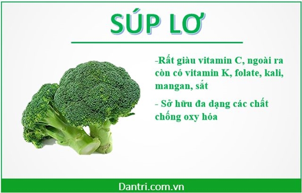 B&ecirc;n cạnh lượng vitamin C