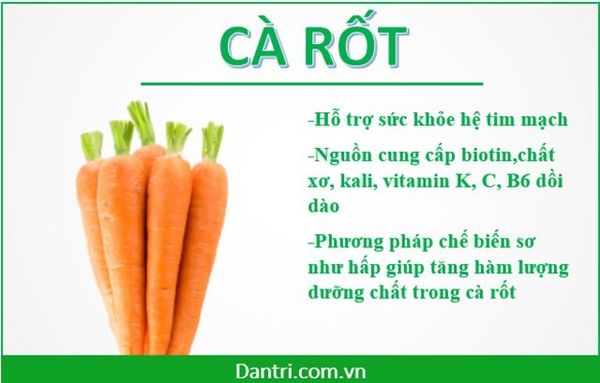 B&ecirc;n cạnh lượng vitamin C