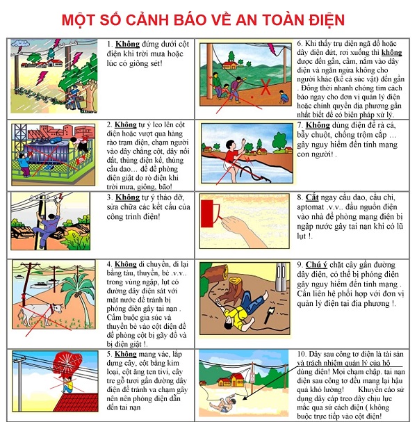 EVN sẵn sàng ứng phó cơn bão số 5 và cảnh báo về an toàn điện khi mưa bão