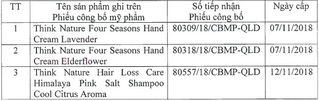 Danh sách thu hồi 03 số tiếp nhận Phiếu công bố sản phẩm mỹ phẩm của Công ty TNHH Nanum Việt Nam