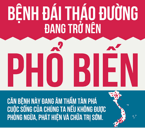 Một số dấu hiệu nhận biết, phòng và kiểm soát bệnh đái tháo đường