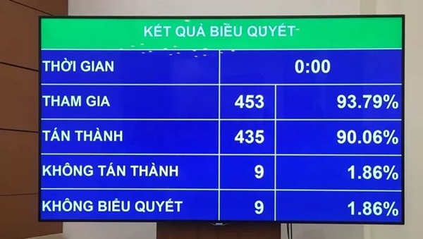 Quốc hội thông qua quy định tăng tuổi nghỉ hưu