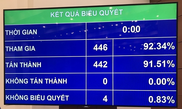 Quốc hội thông qua Luật Thư viện