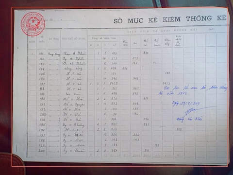 Sổ mục kê kiêm thống kê 1976 của xã Quang Phục được bàn giao năm 2015, nhưng xã này vẫn báo cáo là không có?!