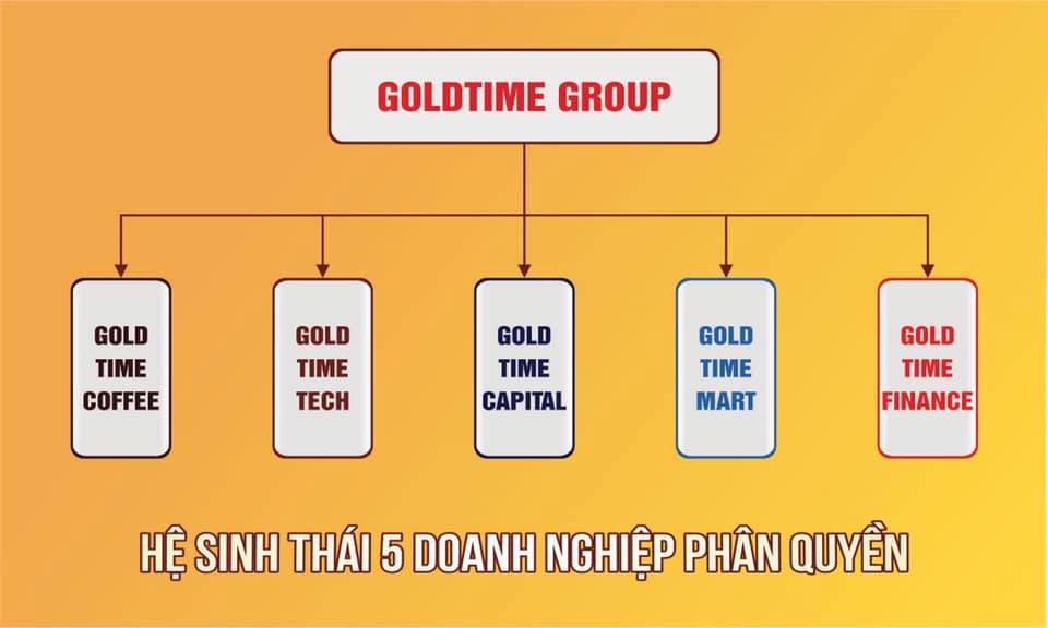 Cẩn trọng với Dự án “cà phê phân quyền” của Golden Time