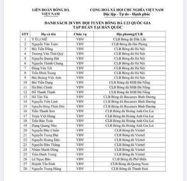 Danh sách 28 cầu thủ của U23 Việt Nam tập trung chuẩn bị cho VCK U23 châu Á 2020.