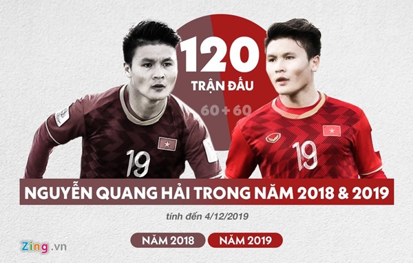 Quang Hải liên tục ra sân trong màu áo CLB Hà Nội và các đội tuyển quốc gia trong 2 năm (Đồ họa: Minh Phúc)