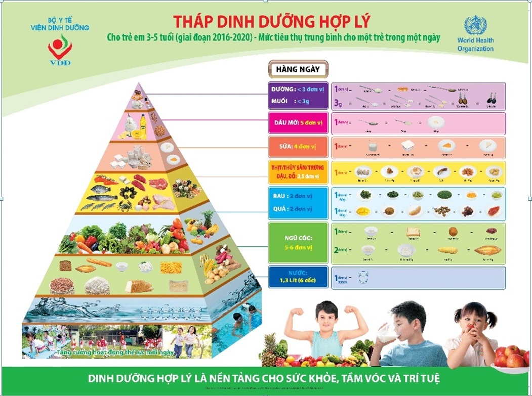 Chuẩn chính thức cho ‘Sữa học đường’