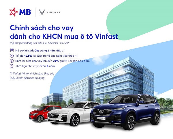 Khách hàng của MB sẽ được Vinfast hỗ trợ lãi suất 0% trong 2 năm đầu