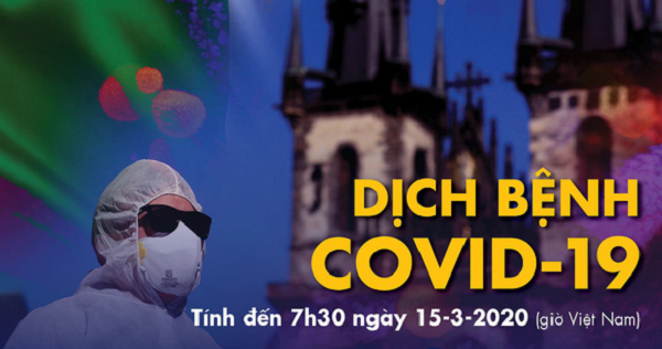 Dịch Covid-19 ngày 15/3: Ý thêm gần 3.500 ca nhiễm mới