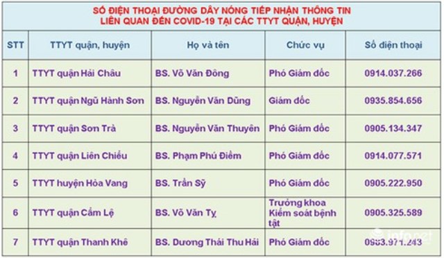 Giám sát y tế hành khách nhập cảnh vào Việt Nam qua cửa khẩu sân bay