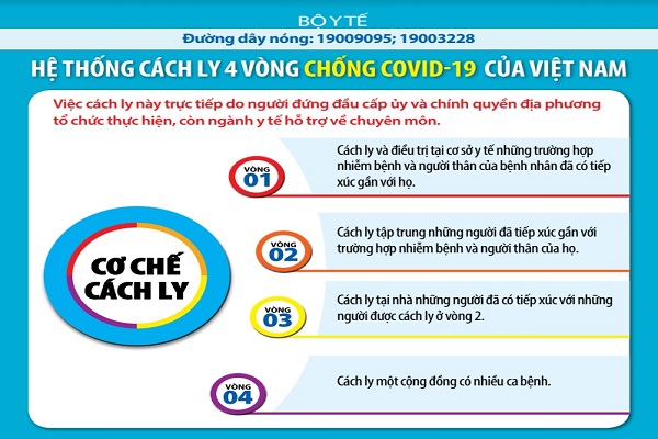 Hệ thống cách ly COVID-19 của Việt Nam