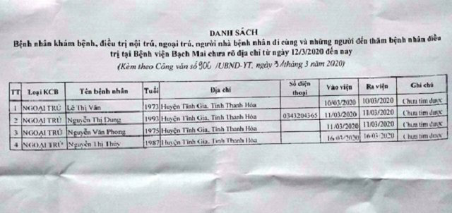 Danh sách các trường hợp bệnh nhân điều trị ngoại trú có địa chỉ tại huyện Tĩnh Gia, Thanh Hóa.