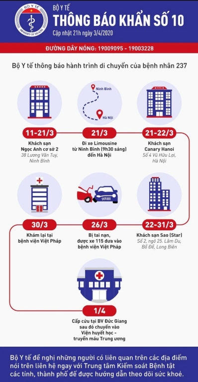 Thông báo khẩn số 10 từ bộ y tế