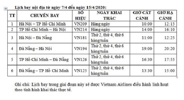 Đà Nẵng thu phí cách ly y tế tập trung, Vietnam Airlines giảm tần suất khai thác bay từ ngày 7/5