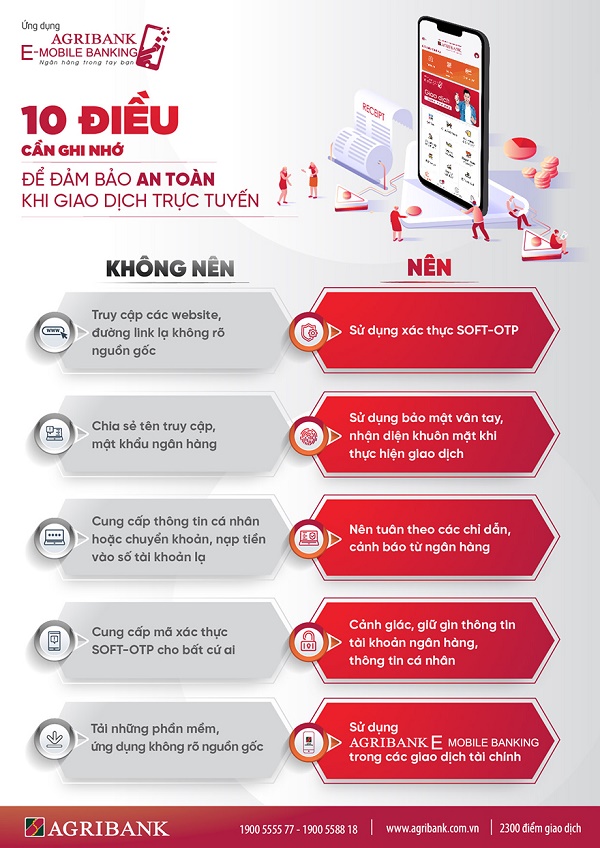 10 điều cần ghi nhớ để đảm bảo an toàn trong giao dịch trực tuyến