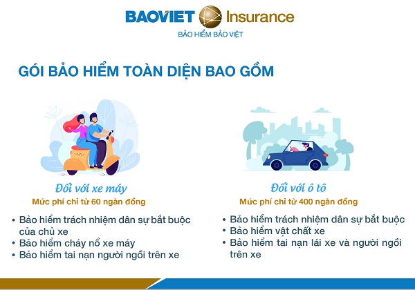 Tại Bảo hiểm Bảo Việt, việc tham gia bảo hiểm trách nhiệm dân sự xe cơ giới đã trở nên thuận tiện hơn bao giờ hết