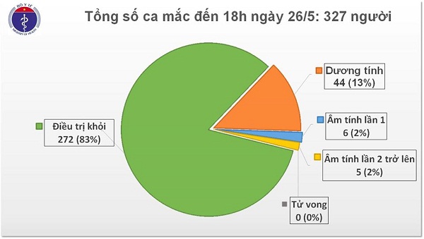 Thêm 1 ca mắc COVID-19 mới là người Việt trở về từ Nga