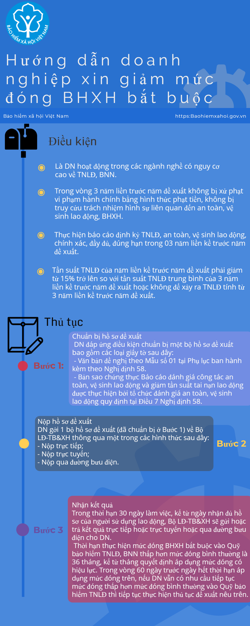 Hướng dẫn doanh nghiệp xin giảm mức đóng BHXH bắt buộc