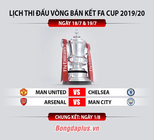 MU sẽ chạm trán Chelsea tại bán kết FA Cup